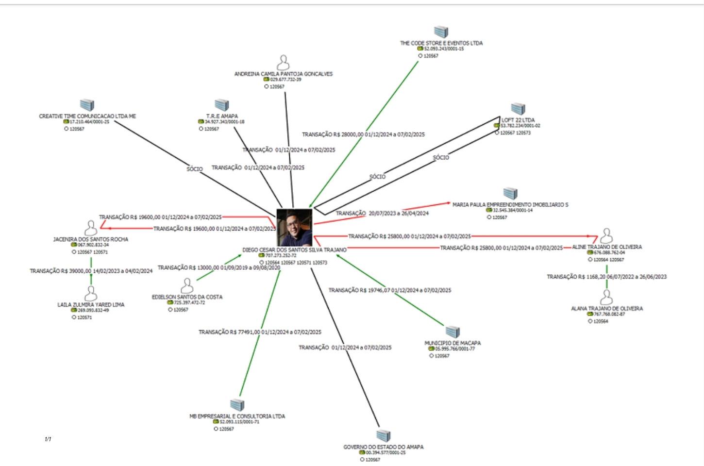 Boletim de Ocorrência por ameaça pode reativar inquérito da milícia digital
