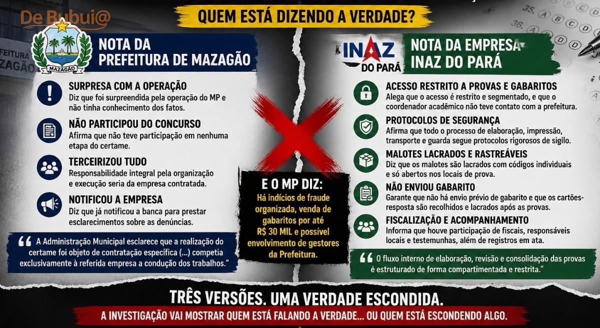 Gabarito: prefeitura nega, banca se defende, mas versão do MP não fecha com nenhuma