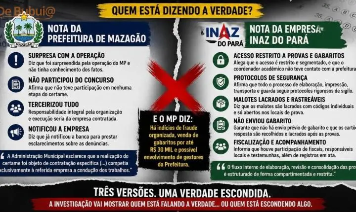 Gabarito: prefeitura nega, banca se defende, mas versão do MP não fecha com nenhuma